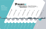 企業(yè)歷程